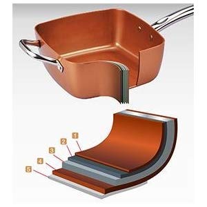 Copper Chef Deep Square Pan Layers